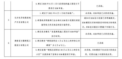 施工技術(shù)新紀(jì)元 6月1日起試行施工圖BIM審查，網(wǎng)絡(luò)工程施工引網(wǎng)友熱議